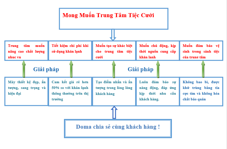 Máy làm khăn lạnh dùng trong trung tâm tiệc cưới